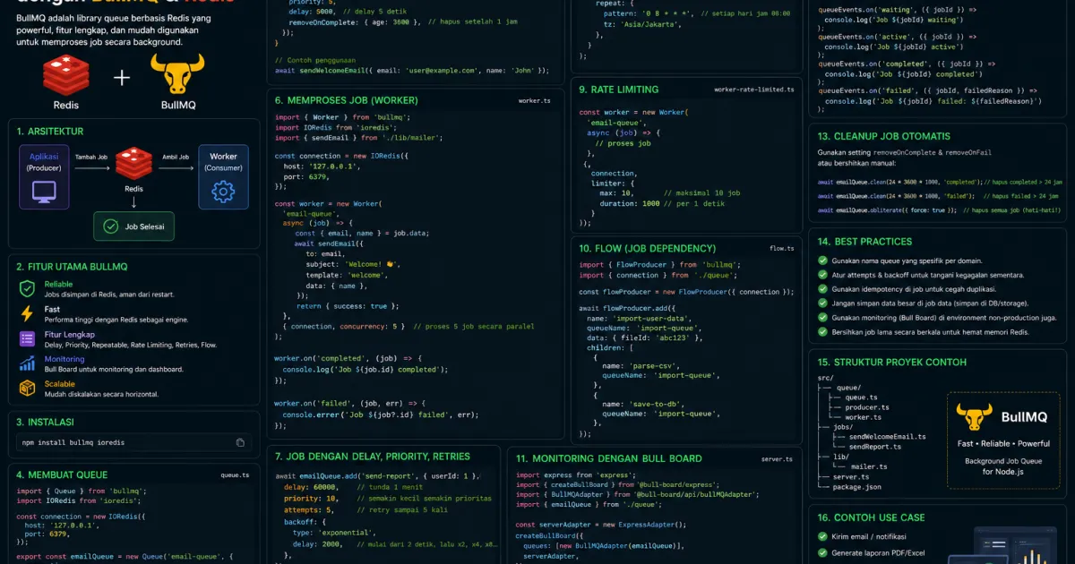 Membangun Background Job Queue dengan BullMQ dan Redis