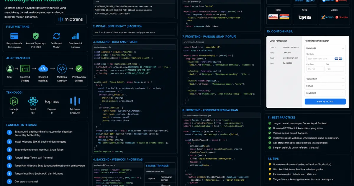 Integrasi Payment Gateway Midtrans di Aplikasi Node.js dan React