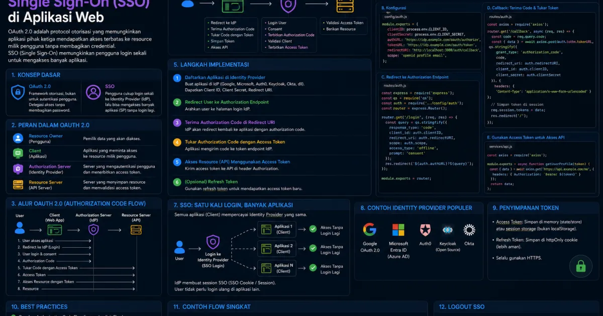 Cara Mengimplementasikan OAuth 2.0 dan Single Sign-On di Aplikasi Web