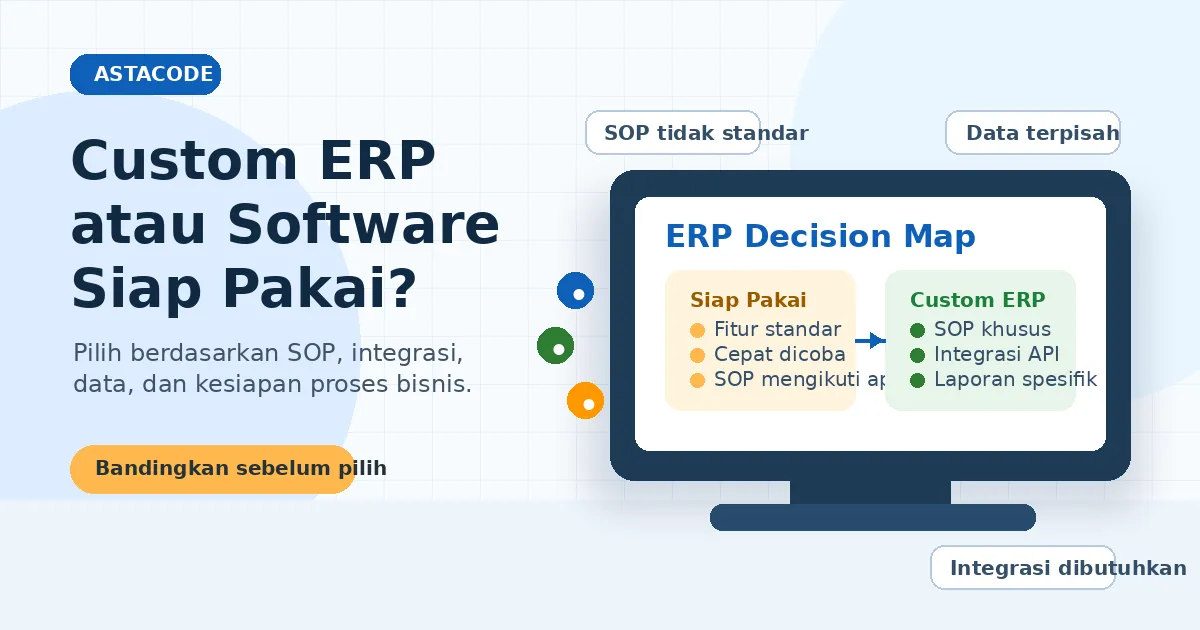 Custom ERP vs Software Siap Pakai untuk Bisnis