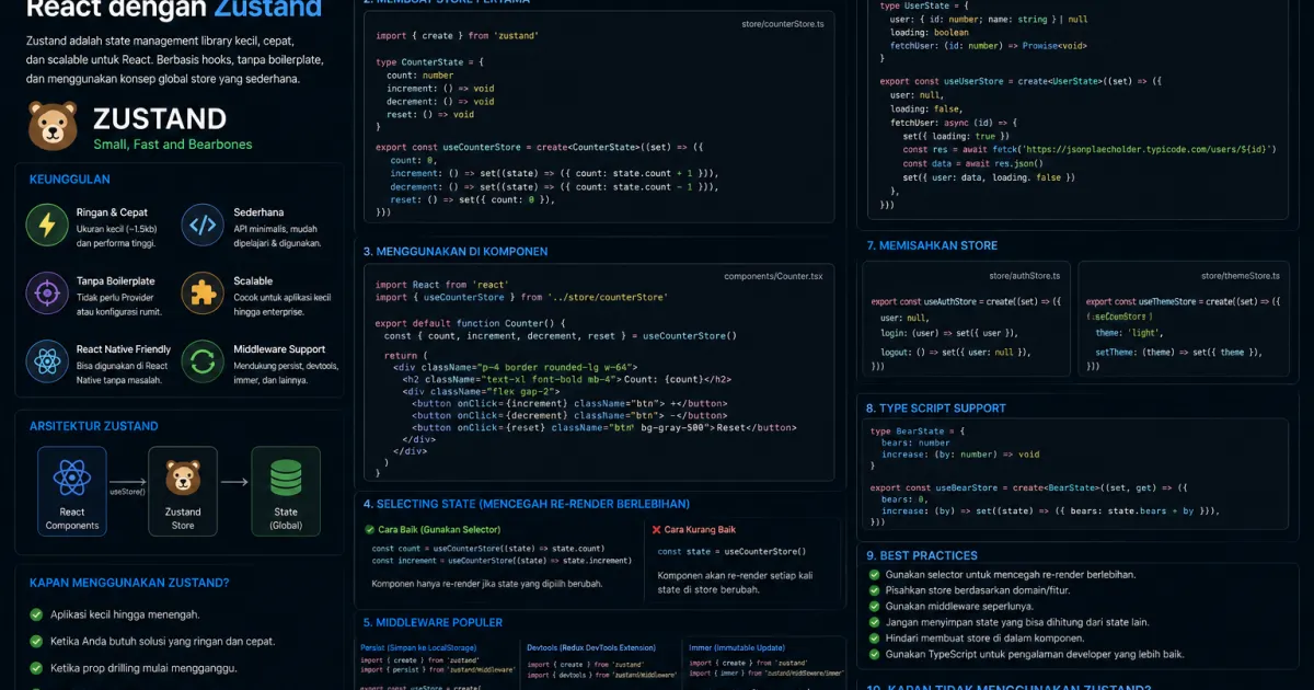 Panduan Lengkap State Management di React dengan Zustand