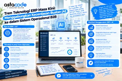 Tren Teknologi ERP Masa Kini: Menggabungkan Kecerdasan Buatan (AI) ke dalam Sistem Operasional B2B