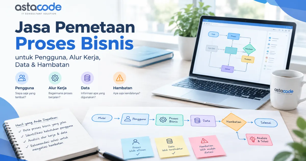 Jasa Pemetaan Proses Bisnis untuk Pengguna, Alur Kerja, Data & Hambatan